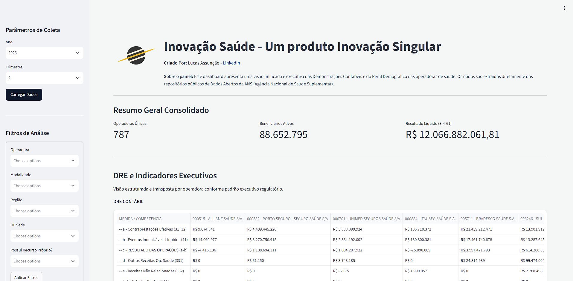 Inovação Saúde — resumo geral consolidado e indicadores contábeis