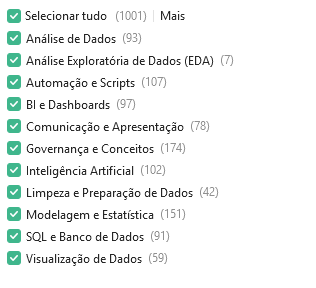 Agrupamentos técnicos, incluindo análise, automação e governança